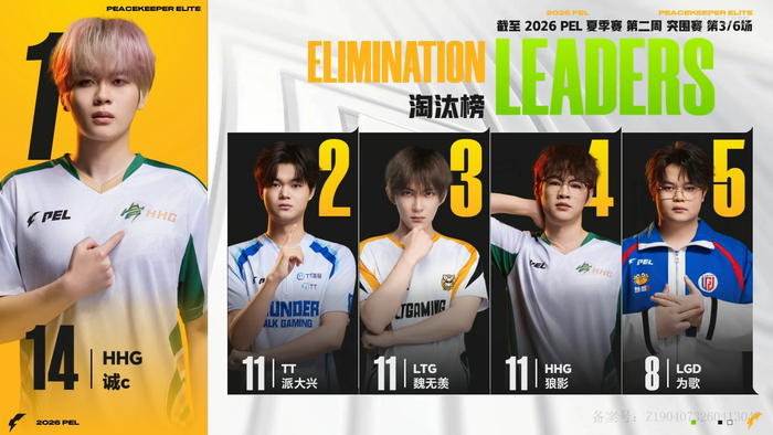 新2网址-诚c突围赛单局6淘汰斩获MVP|和平精英职业联赛|魏无羡|pel夏季赛|每日鲜诚c|电竞选手动态_新浪体育_新浪新闻